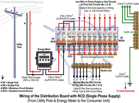 rcd distribution board wiring